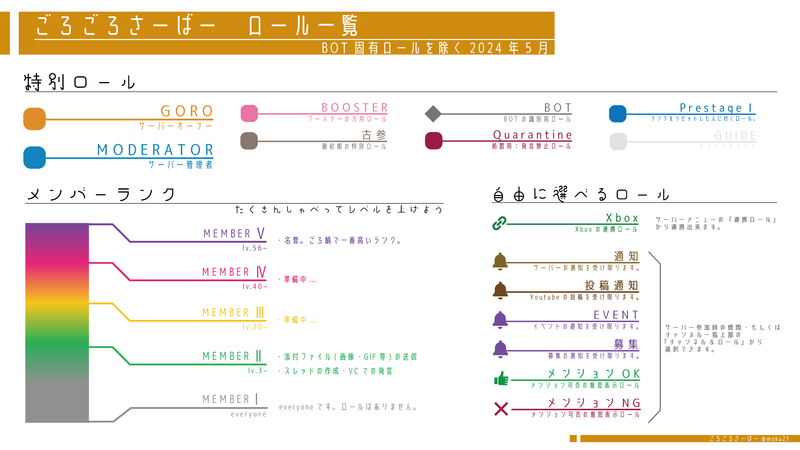 ファイル:ごろ鯖ロール一覧のコピー (大).png